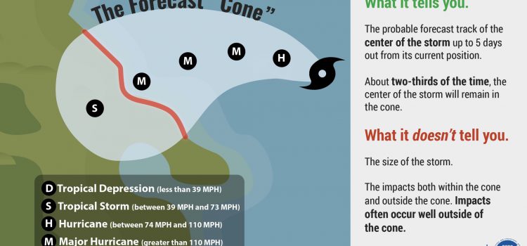 Preparing for a Hurricane-Do you know what the forecast cone tells you?